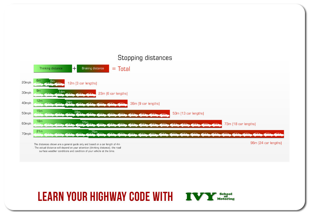 learn your highway with Ivy School Of Motoring | #